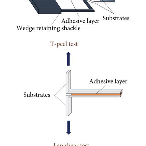 Peel Testerexporters|peel test procedure.